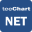 TeeChart for .NET Windows 7