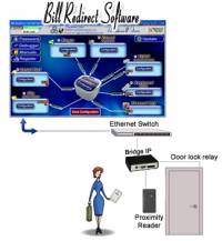 Computer door lock access software screenshot