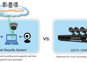 CameraFTP Virtual Security System screenshot