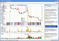 Stock Spy - RSS Stock News Charts screenshot