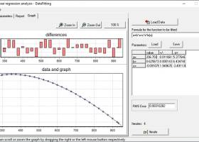 Nonlinear analysis - DataFitting screenshot