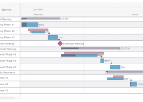 AnyGantt JS Gantt Charts screenshot