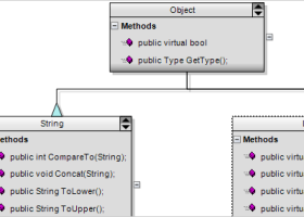 NetDiagram ASP.NET Control screenshot