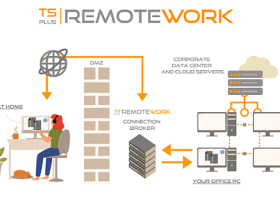 TSplus-RemoteWork screenshot