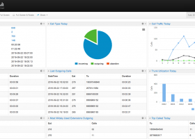 PBXDom Call Accounting and Call Analysis screenshot