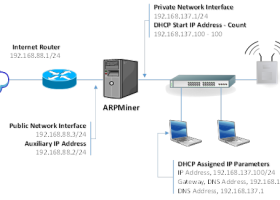 ARPMiner screenshot