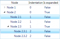 Hierarchical Data Library screenshot