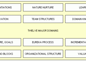 Creativity Innovation Management screenshot