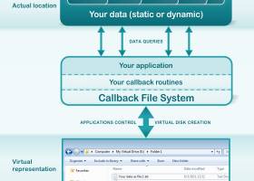 Callback File System screenshot