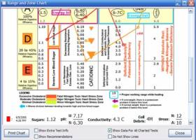 RBTI Data Charting for Windows screenshot