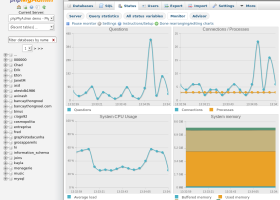 phpMyAdmin screenshot