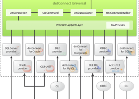 dotConnect Universal Professional Edition screenshot