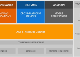 Microsoft .NET Core (.NET Framework) screenshot