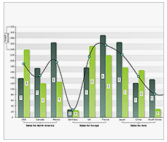 Nevron Chart for SSRS screenshot