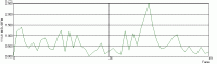 MSU Brightness Flicking Measure Plugin screenshot