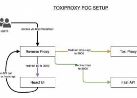 Toxiproxy screenshot