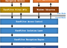 EaseFilter Encryption Filter Driver SDK screenshot