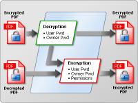 PDF Security screenshot