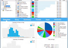 Visual TimeAnalyzer screenshot