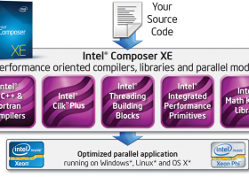 download intel parallel studio xe 2013 free