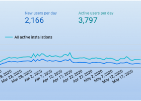 SoftMeter, software usage statistics screenshot