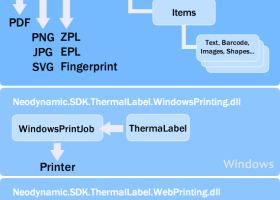 ThermalLabel SDK for .NET screenshot