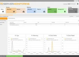 TSplus Server Monitoring screenshot