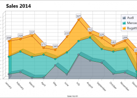 TMS Charts for FireMonkey screenshot