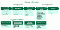 MBA VIDEO LESSONS + SOFTWARE screenshot