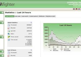 SPAMfighter Mail Gateway screenshot