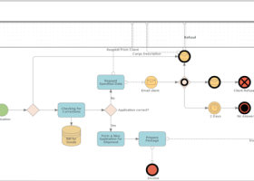 Blazor Diagram Library screenshot