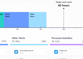 RescueTime screenshot