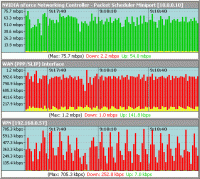 Bandwidth Meter Pro screenshot