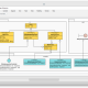 Visual Paradigm Enterprise Edition