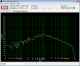 Real Time Audio Analyzer & Oscilloscope