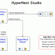 HyperNext Studio